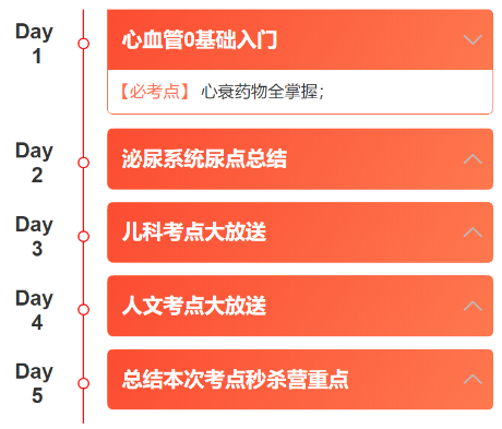 2022年臨床考點(diǎn)秒殺營(yíng)學(xué)習(xí)內(nèi)容