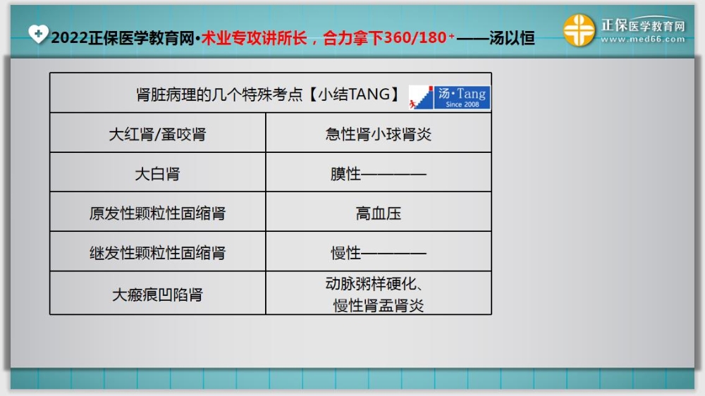 臨床助理醫(yī)師入學測試題8延伸考點2