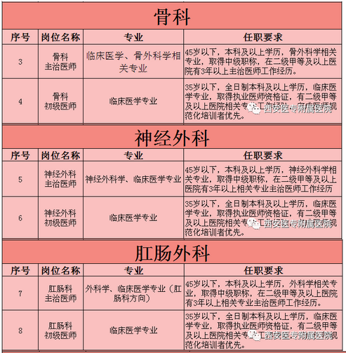 招聘崗位1