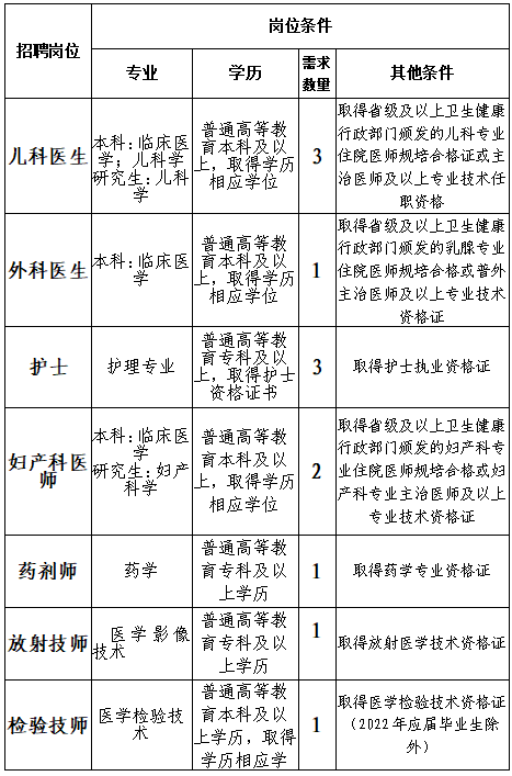 招聘崗位