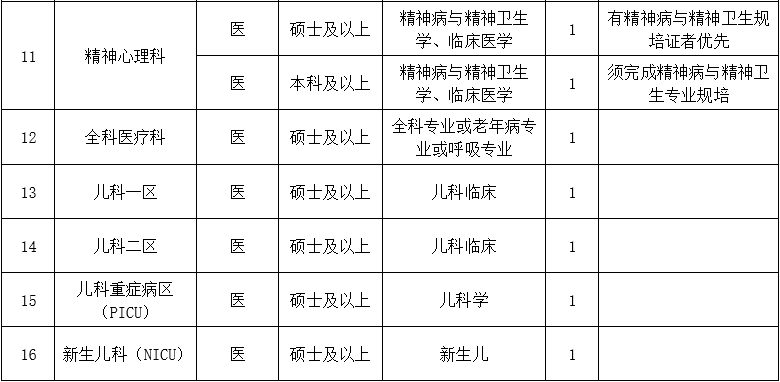 二、醫(yī)技藥研護(hù)崗位1