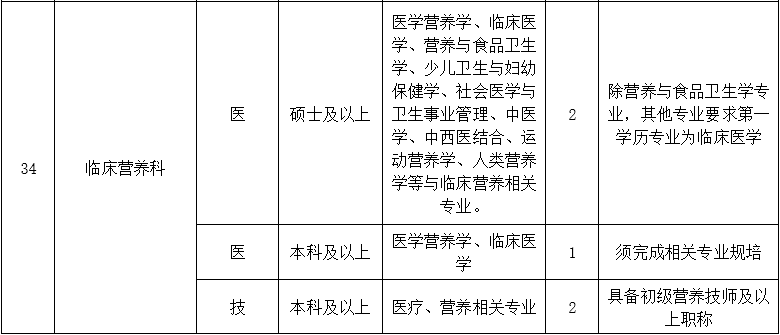 二、醫(yī)技藥研護(hù)崗位5