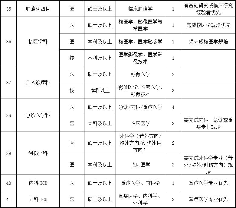 二、醫(yī)技藥研護(hù)崗位6