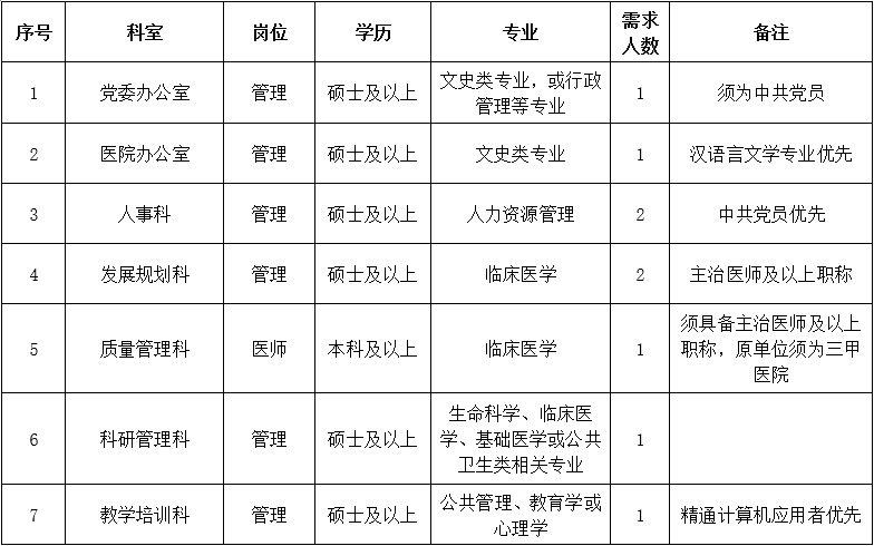 三、行政后勤崗位