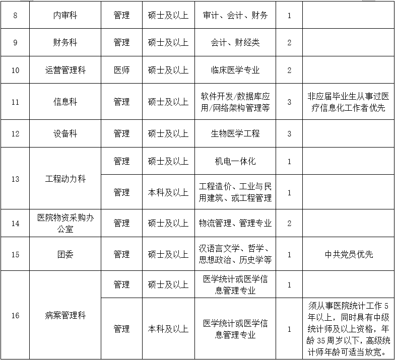 三、行政后勤崗位1