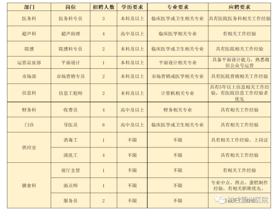 行政工勤招聘崗位