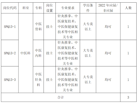 招聘崗位