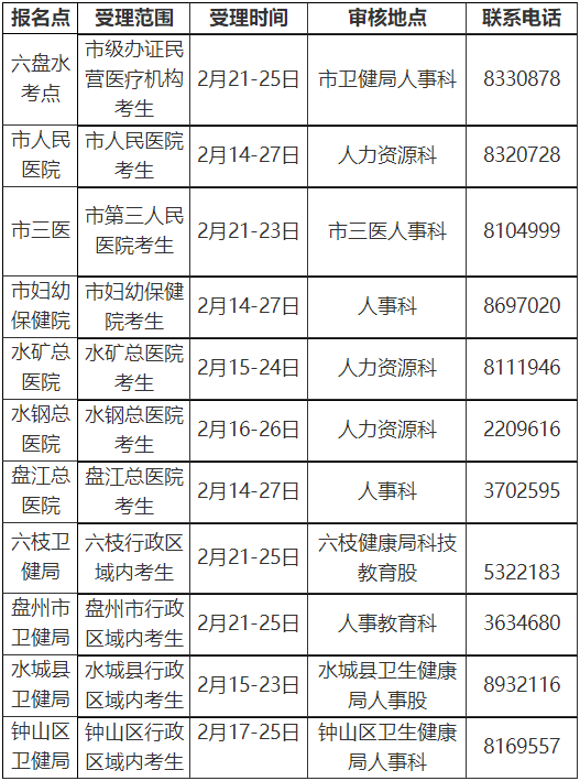 六盤水2022年各報(bào)名點(diǎn)受理范圍、時(shí)間及聯(lián)系電話