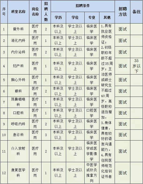 招聘計劃