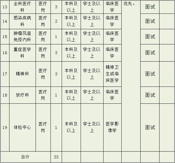 招聘計劃1