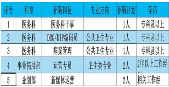 行政后勤類(lèi)崗位表