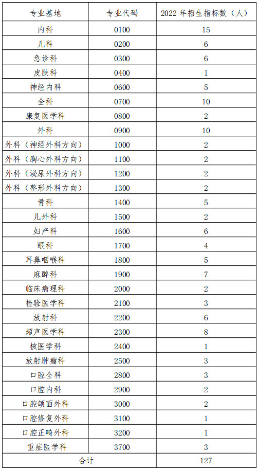 湖南省人民醫(yī)院住院醫(yī)師規(guī)范化培訓(xùn)招生計(jì)劃