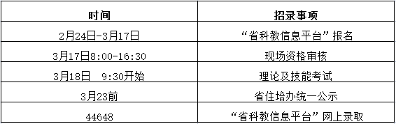 2022年住院醫(yī)師規(guī)范化培訓(xùn)第一批招收工作表