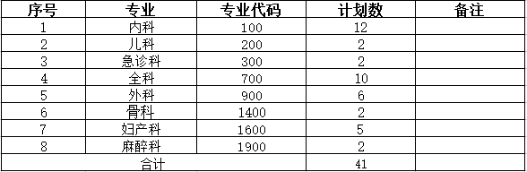 2022年住院醫(yī)師規(guī)范化培訓(xùn)第一批招收計(jì)劃