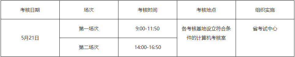 廣東2022年住院醫(yī)師規(guī)范化培訓和助理全科醫(yī)生培訓結業(yè)考核時間