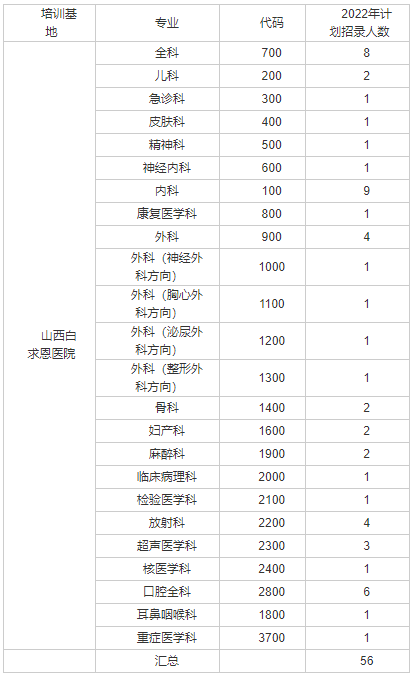 招收專業(yè)及人數(shù)