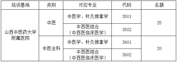 招收專(zhuān)業(yè)及人數(shù)