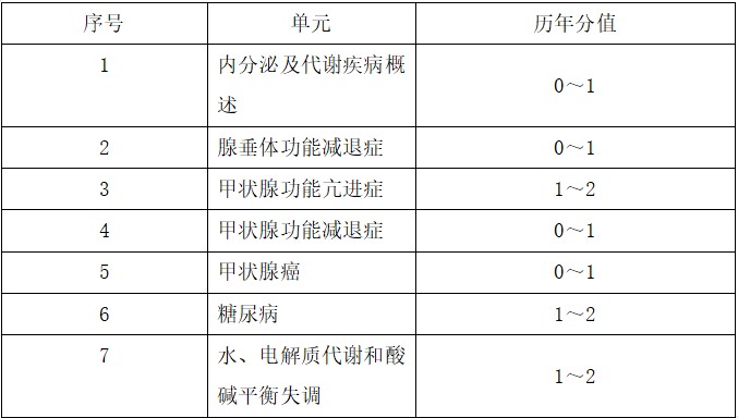 代謝內(nèi)分泌