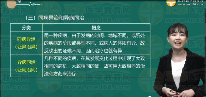 同病異治、異病同治