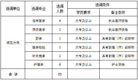 公開選調崗位及條件