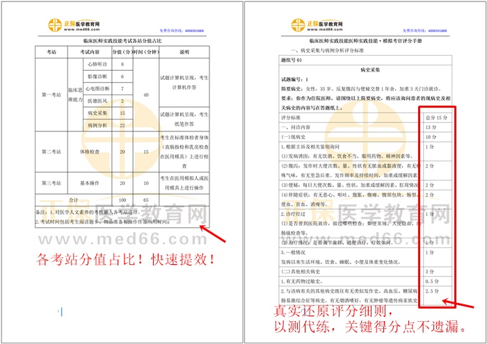 臨床執(zhí)業(yè)醫(yī)師技能考官評分手冊-1