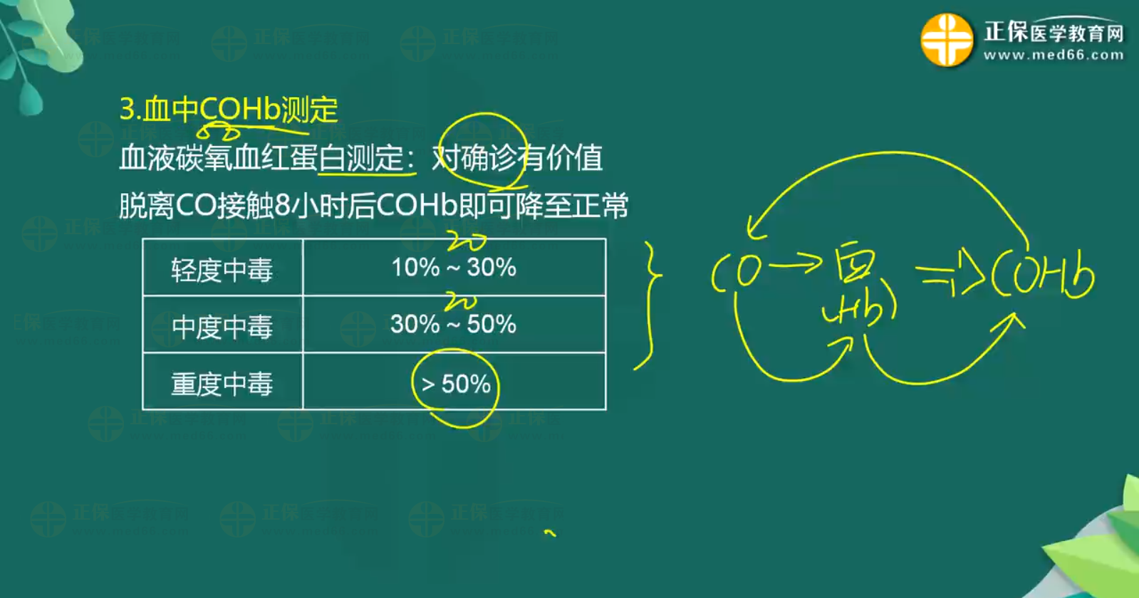 急性一氧化碳中毒、急性酒精中毒知識點-2