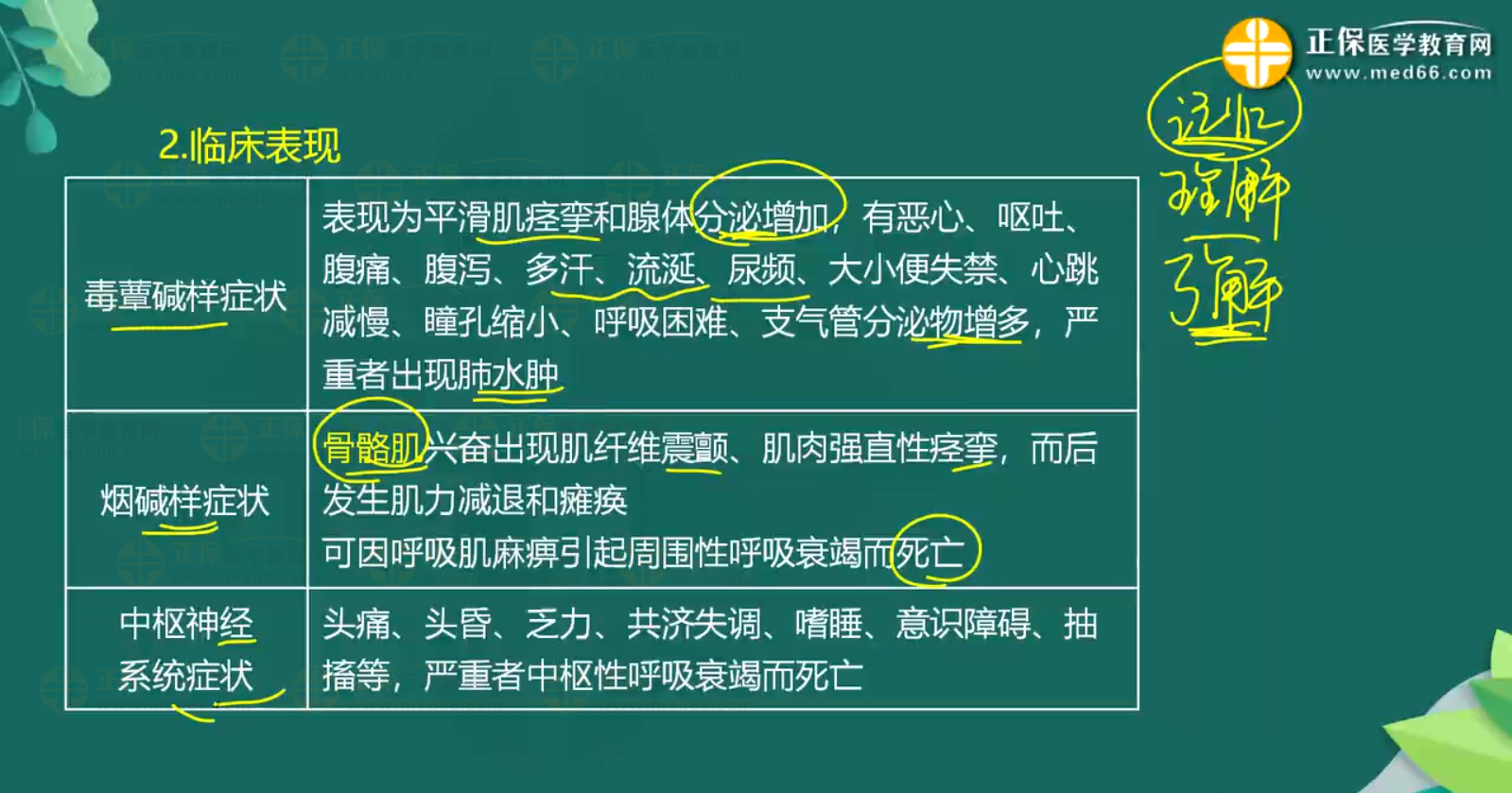 急性農(nóng)藥中毒-有機(jī)磷殺蟲藥中毒知識點(diǎn)-1