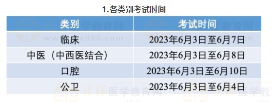 二、各類別考試時(shí)間及地點(diǎn)