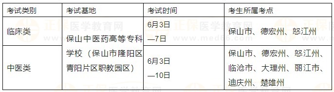 2023年國家醫(yī)師資格實踐技能考試安排