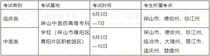 2023年醫(yī)師資格實踐技能考試保山考點國家考試基地