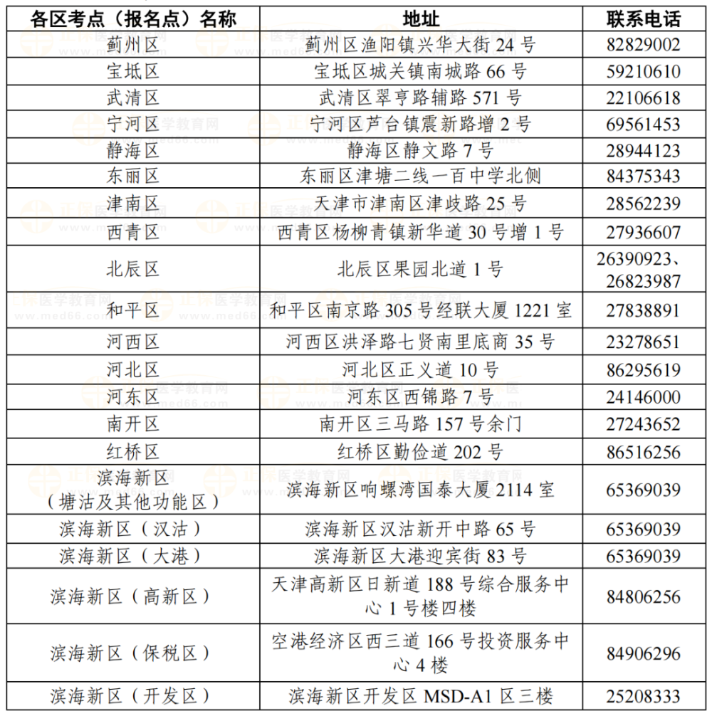 天津各考點聯(lián)系方式