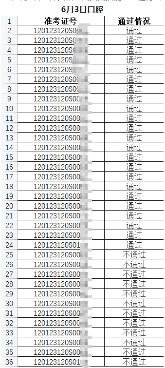 天津武清區(qū)6月3日醫(yī)師資格實(shí)踐技能考試部分成績(jī)公示-1