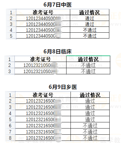 武清區(qū)6月7日、6月8日、6月9日醫(yī)師資格實(shí)踐技能考試成績公示-2