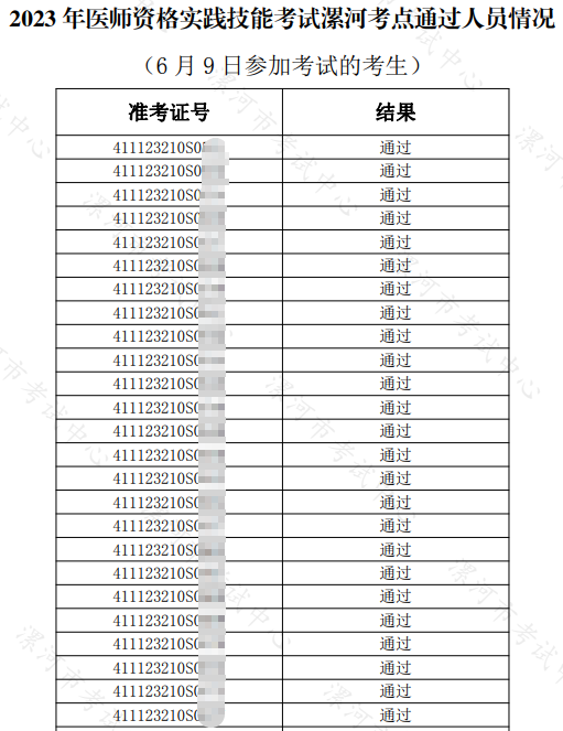 2023年醫(yī)師資格實(shí)踐技能考試漯河考點(diǎn)通過(guò)人員情況 （6月9日參加考試的考生）