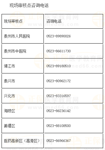 現場審核點咨詢電話