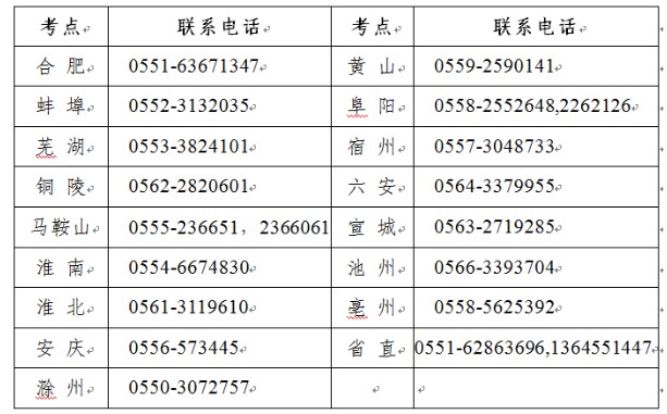 安徽省各考點聯系方式