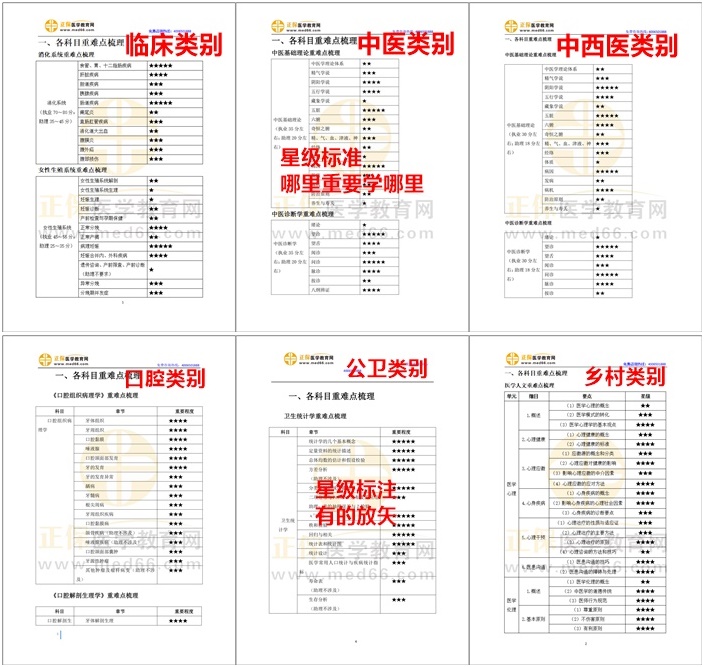 星級標注，有的放矢