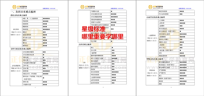 星級(jí)標(biāo)注，有的放矢-臨床醫(yī)師