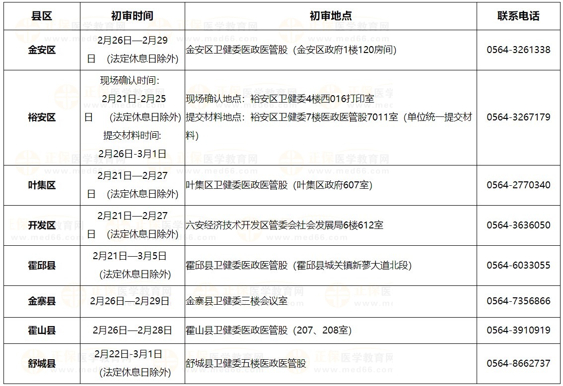 2024年六安市各縣區(qū)醫(yī)師資格考試報(bào)名現(xiàn)場確認(rèn)及初審時間