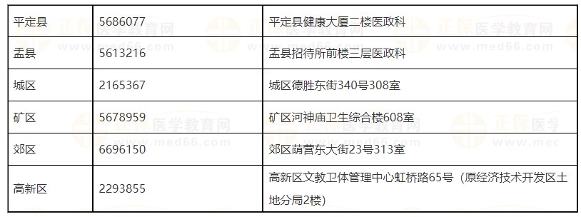 山西陽泉2024醫(yī)師資格報(bào)考咨詢電話