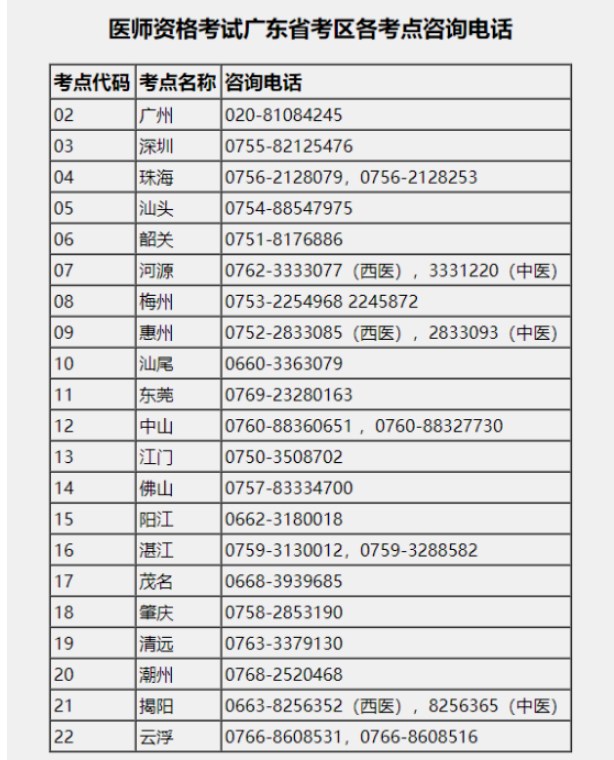 廣東省2024醫(yī)師資格考試報(bào)名咨詢(xún)電話(huà)