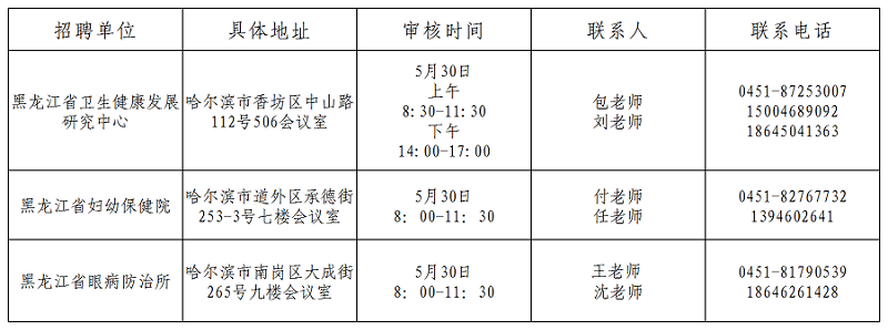 現(xiàn)場確認時間、地點及聯(lián)系人