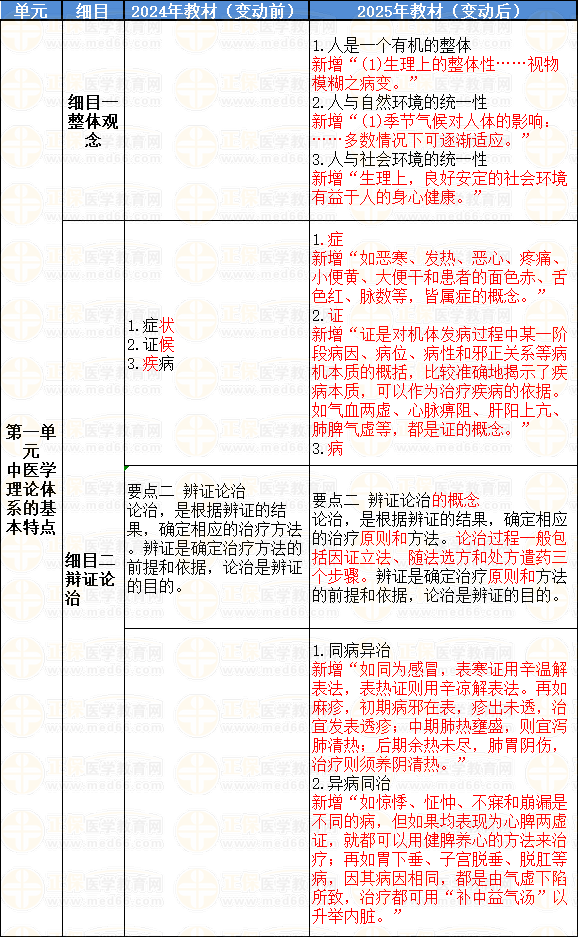 相關專業(yè)知識