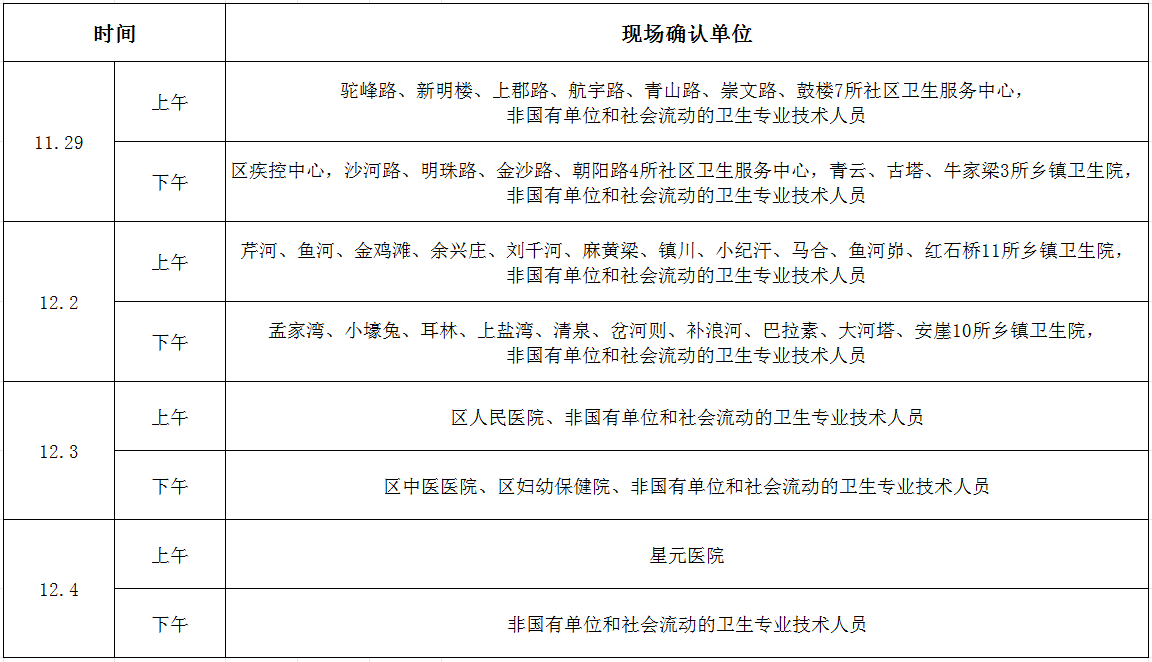 現(xiàn)場(chǎng)確認(rèn)