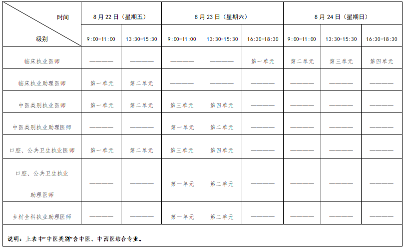 筆試考試時間